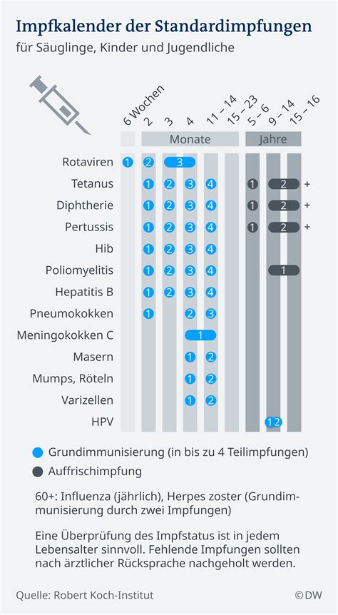dengue impfung in deutschland
